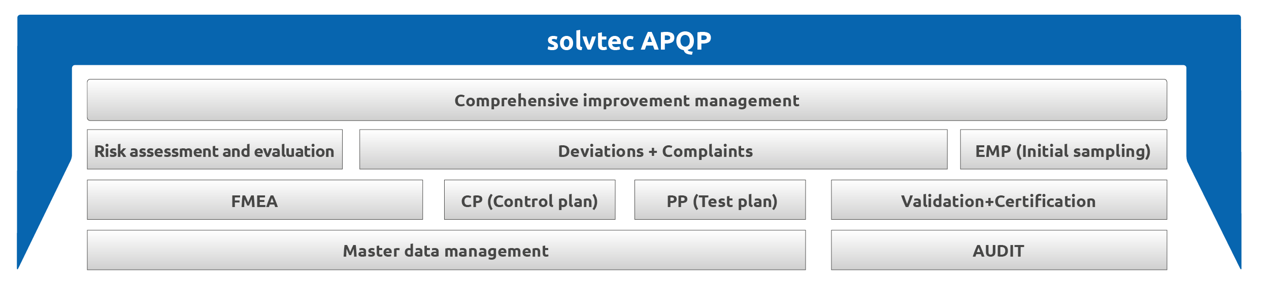 solvtec-apqp-web2
